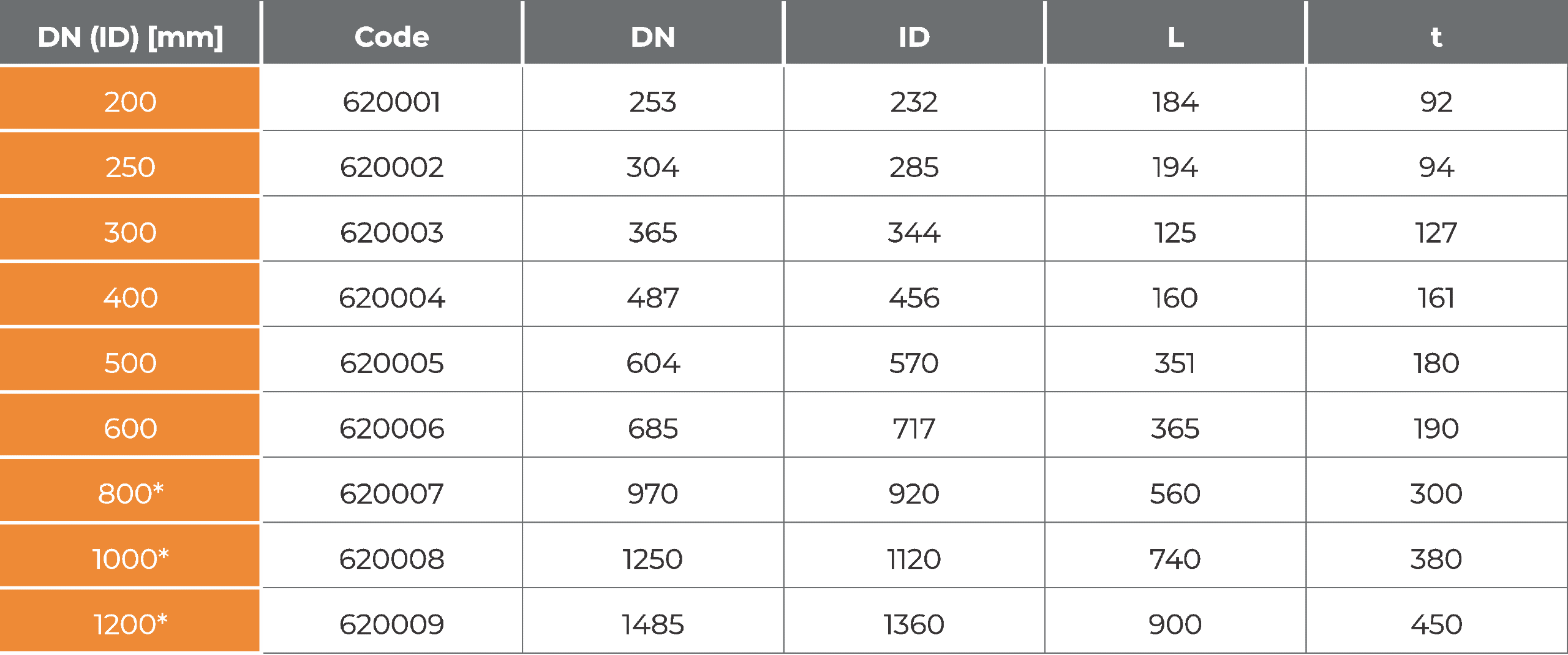 ДУПЛА СПОЈНИЦА ID